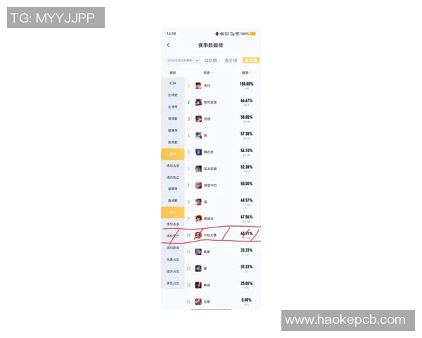 权威发布王者荣耀个人能力实力榜单全解析与玩家排名揭秘