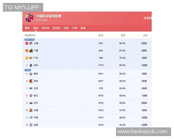 篮球比赛经验排行榜揭晓北京篮球队荣登第一名引发热议MBA